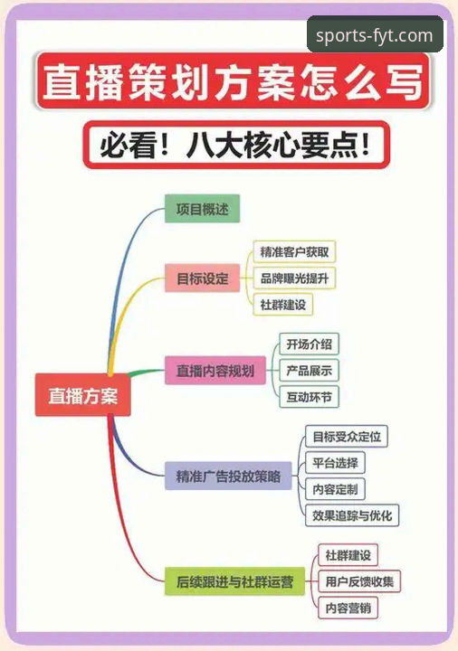 掌握风云体育高清赛事直播的5个核心技巧与3种高效方法